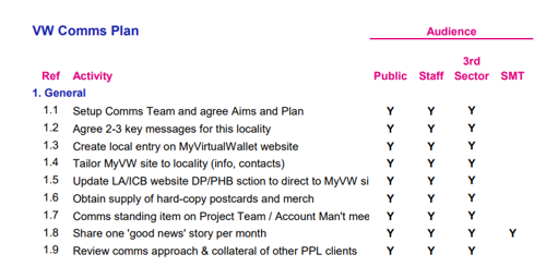 Comms Plan.png